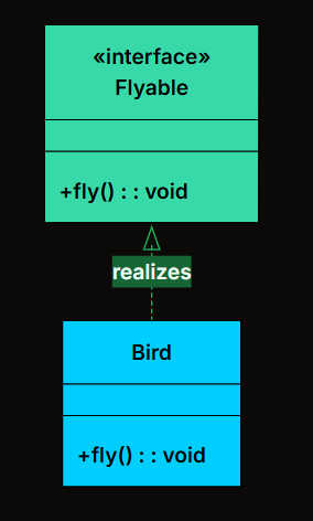 Realization - LLD Mastery