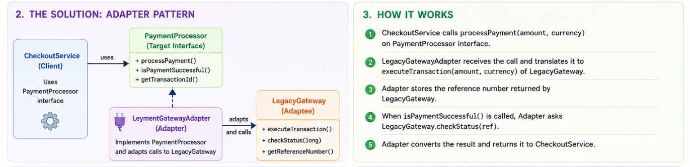 Adapter Design Pattern - LLD Mastery
