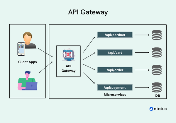 API Gateway - System Design Mastery