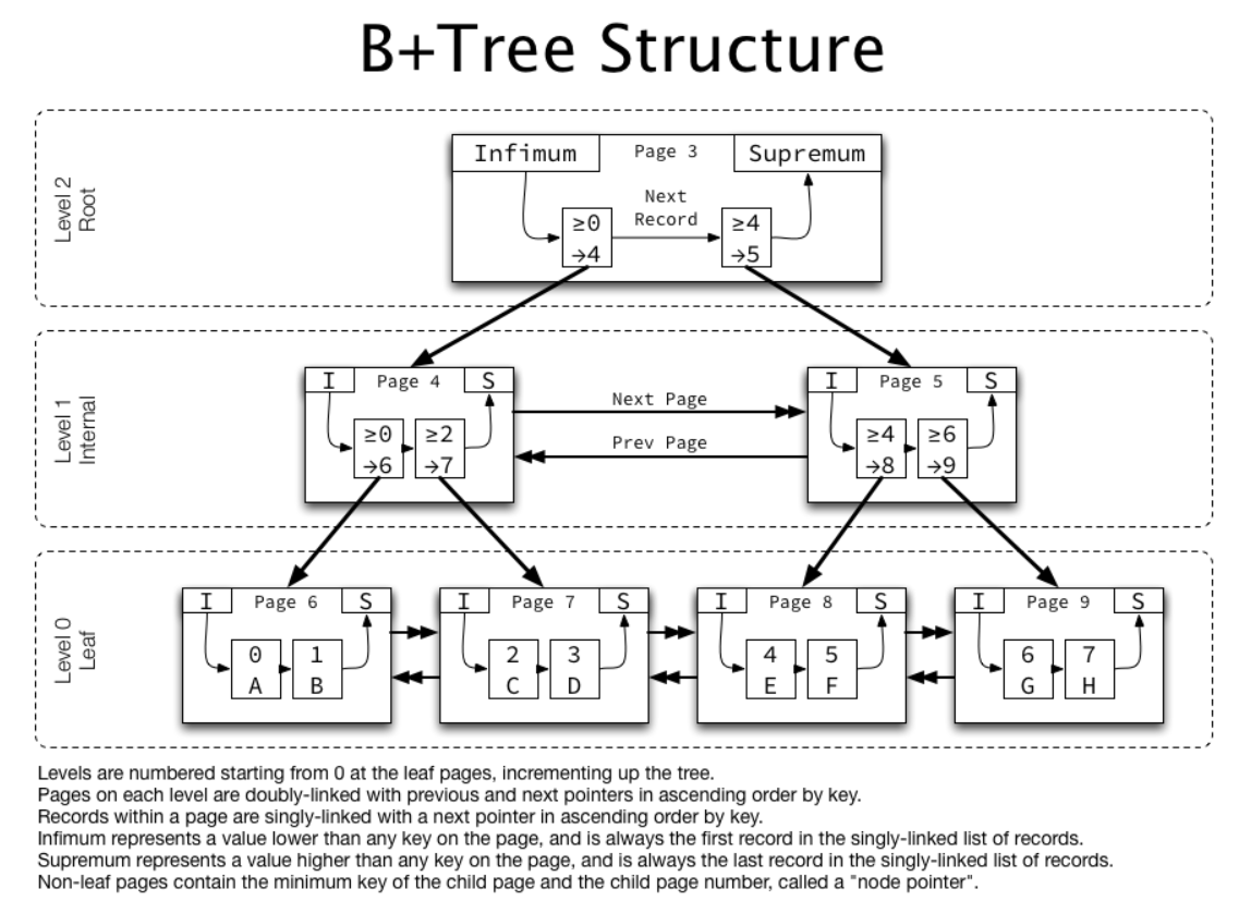 Data Indexing - System Design Mastery