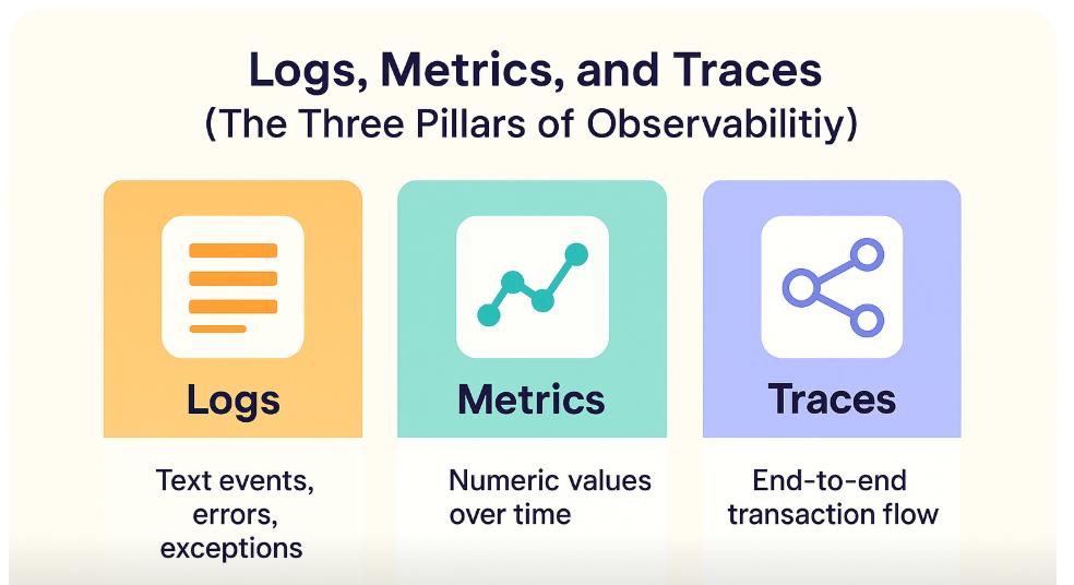 Observability - System Design Mastery