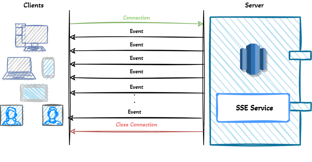 Polling - System Design Mastery
