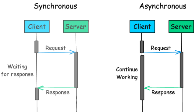 Message Queues - System Design Mastery